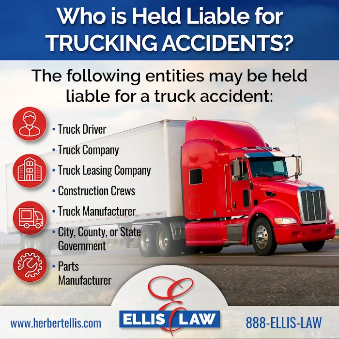 Ellis Law, P.C 5