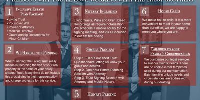 The Trust Brothers at Leisinger Law, LLP