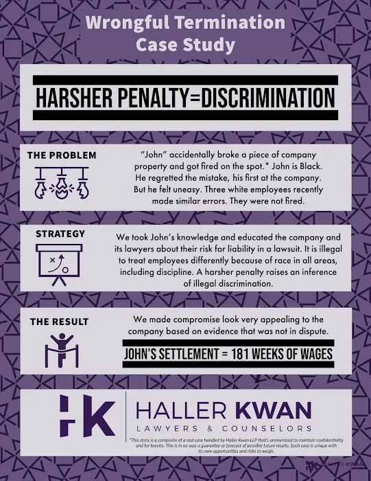 Haller Kwan LLP 5