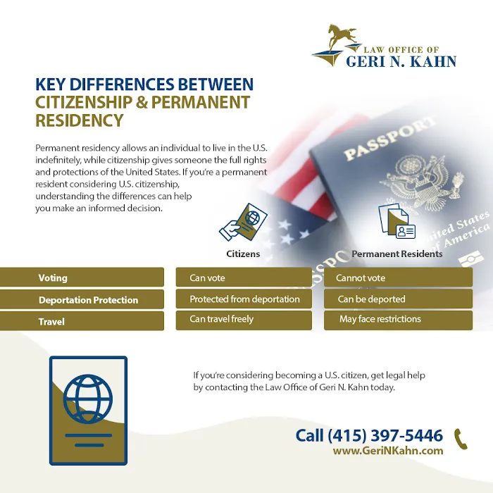 Law Office of Geri N. Kahn 5