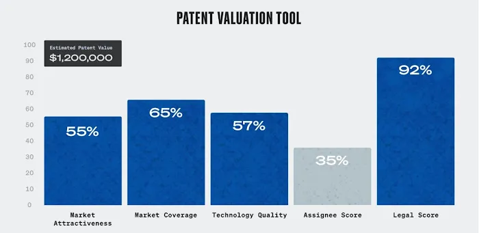 Outlier Patent Attorneys, PLLC 5