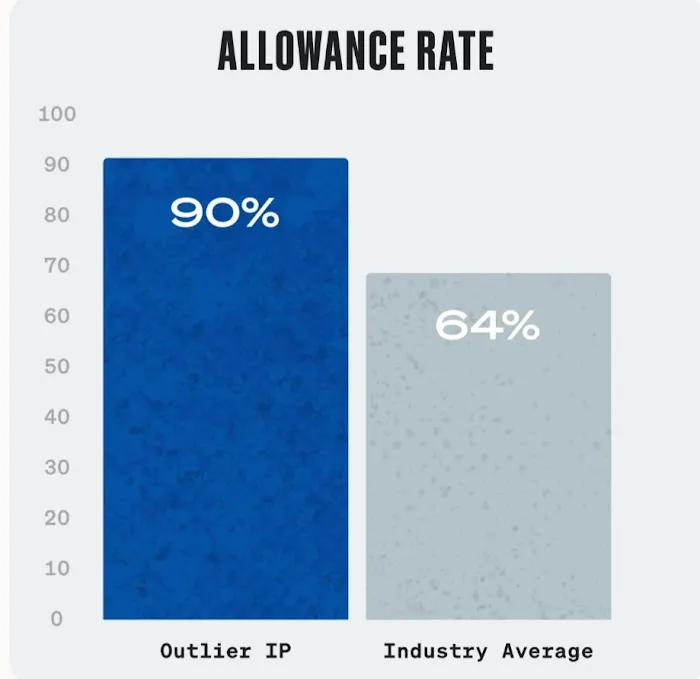 Outlier Patent Attorneys, PLLC 5