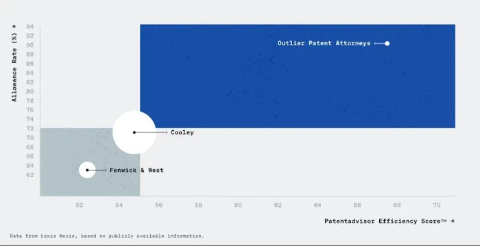Outlier Patent Attorneys, PLLC 5
