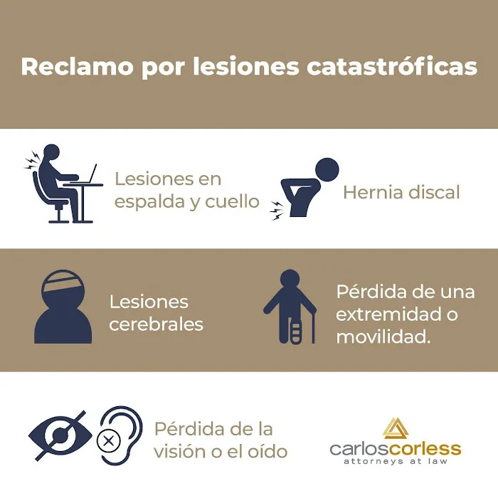 Law Office of Carlos L. Corless 4