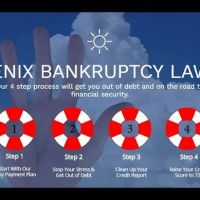 Phoenix Fresh Start Bankruptcy Attorneys ico