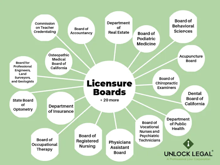 Unlock Legal | Professional License Defense 4