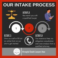 Los Angeles Wrongful Death Lawyers ico