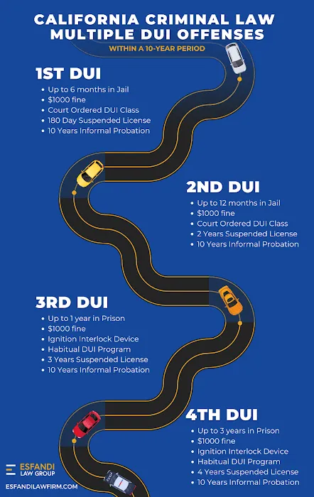 Esfandi Law Group Criminal Defense Attorneys 5