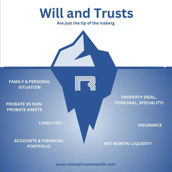 Ronen Private Wealth PC 4