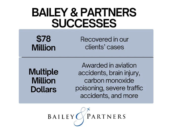 Bailey & Partners Law Firm 5