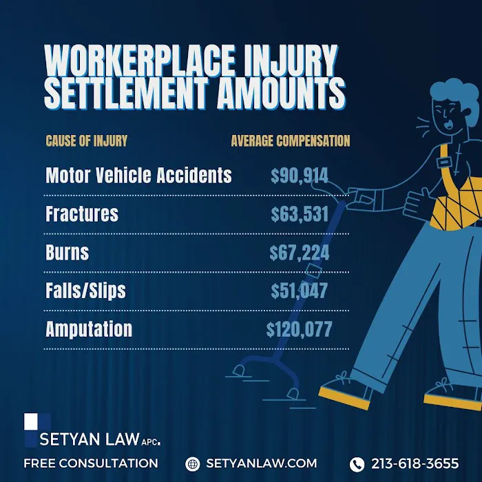 Setyan Law - Los Angeles Employment Lawyer 5
