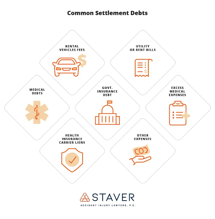 Staver Accident Injury Lawyers, P.C. - Joliet Office 4