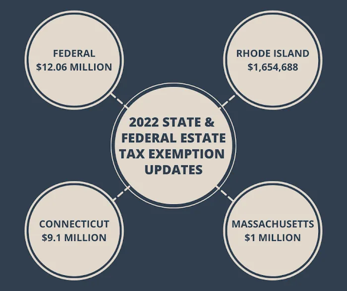 Sheri Montecalvo - Estate Planning With Sheri 5
