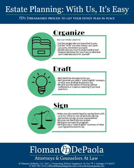 Floman DePaola, LLC 4