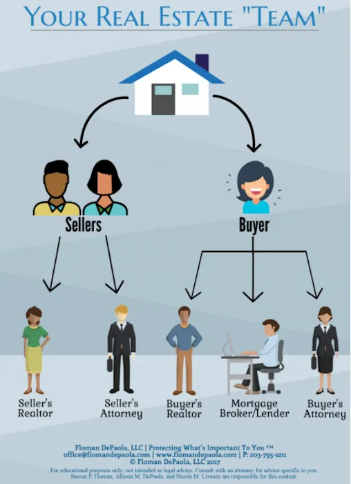 Floman DePaola, LLC 4