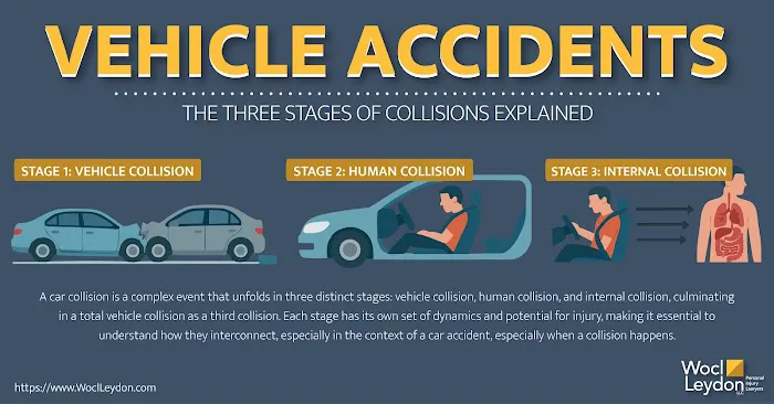 Wocl Leydon Personal Injury Lawyers 4