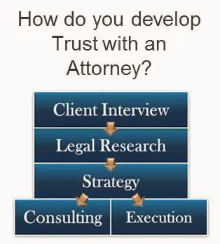 Marderosian Law LLC 4