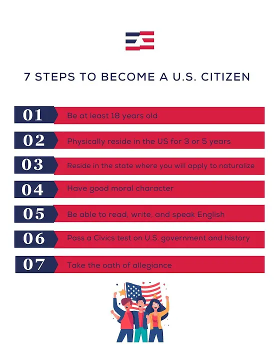Altius Immigration Law PLLC 4