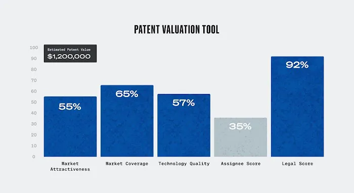 Outlier Patent Attorneys, PLLC 4