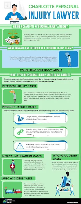 Charlotte Injury Lawyers 5