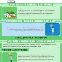 Charlotte Injury Lawyers ico