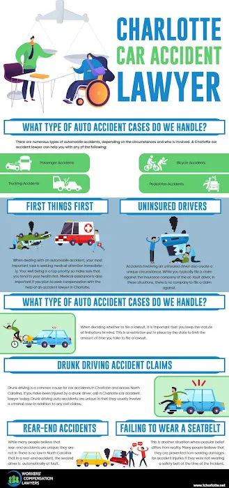 Charlotte Injury Lawyers 5