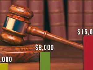 How Much Are Criminal Defense Lawyers? Understanding Legal Fees and Costs