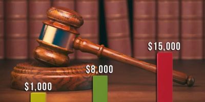 How Much Are Criminal Defense Lawyers? Understanding Legal Fees and Costs