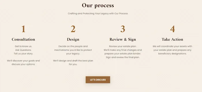 Copper State Planning 5