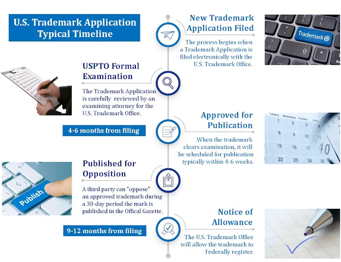 US Trademark Lawyer 5
