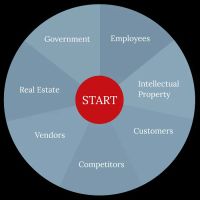 Reda & Des Jardins, LLC ico