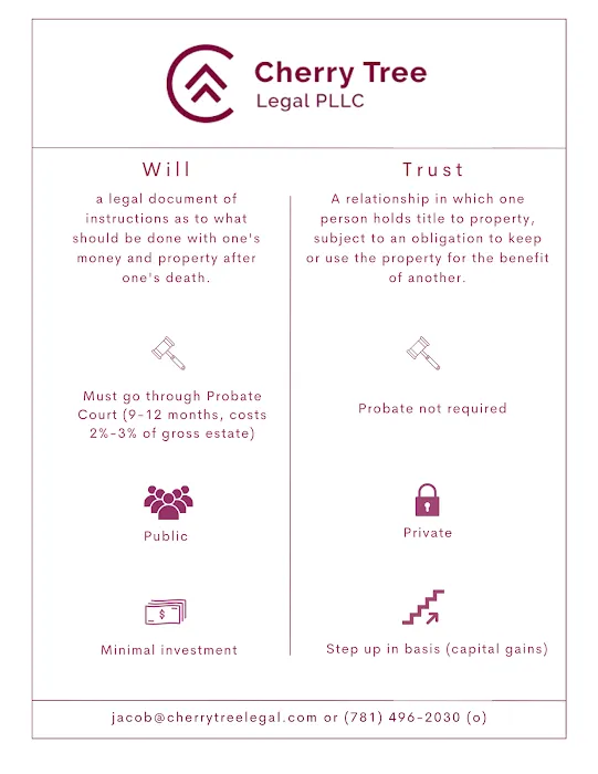 Jacob T. Simon, Estate Planning Attorney with Touchstone Law Offices 4