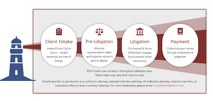 Frisella Law Firm 4